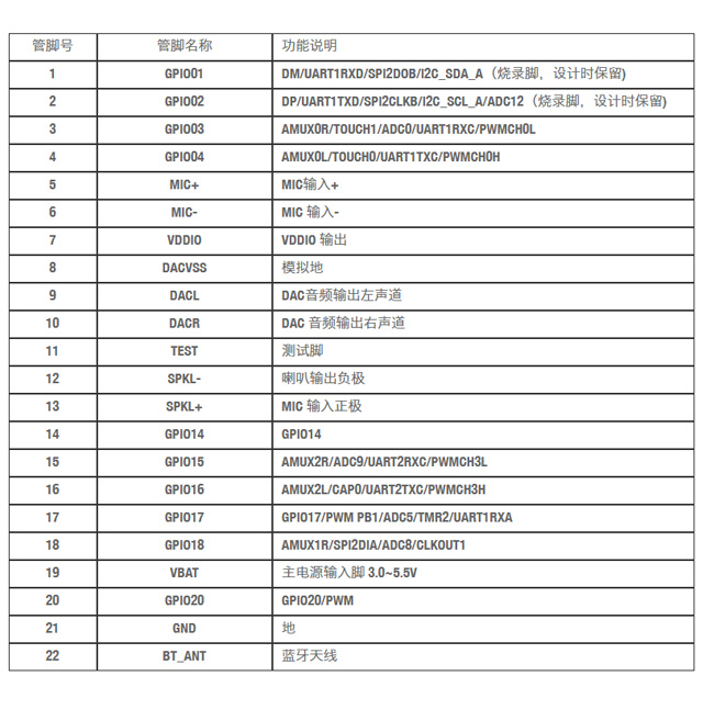 QLIFE-ASR21EM-蓝牙离线语音模块_06